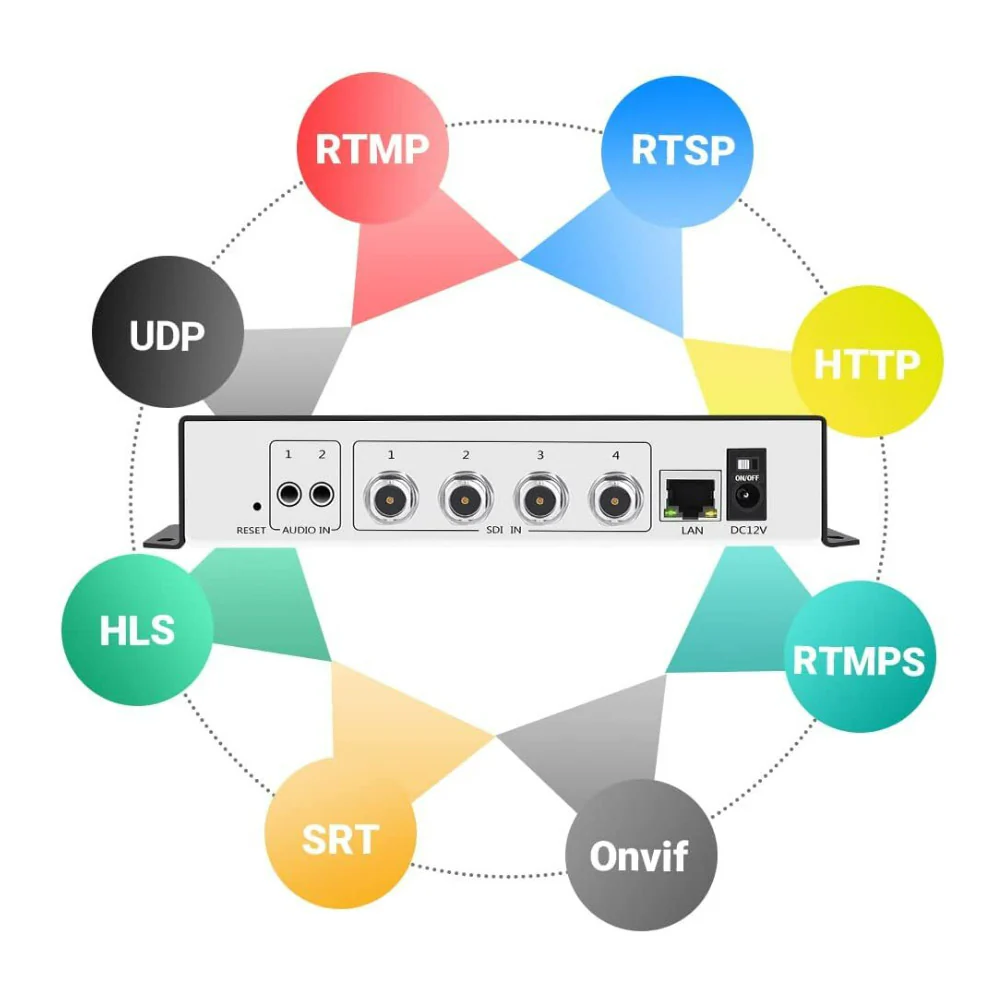 URayCoder 4K H.264 SD HD 3G SDI Video Streaming Encoder with IPTV Live Broadcast HD-SDI Transmitter - Image 2