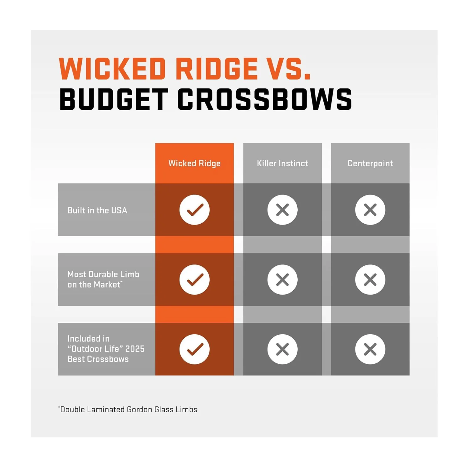 Wicked Ridge Commander 400 Crossbow Peak XT 400 FPS Bundle - Image 8