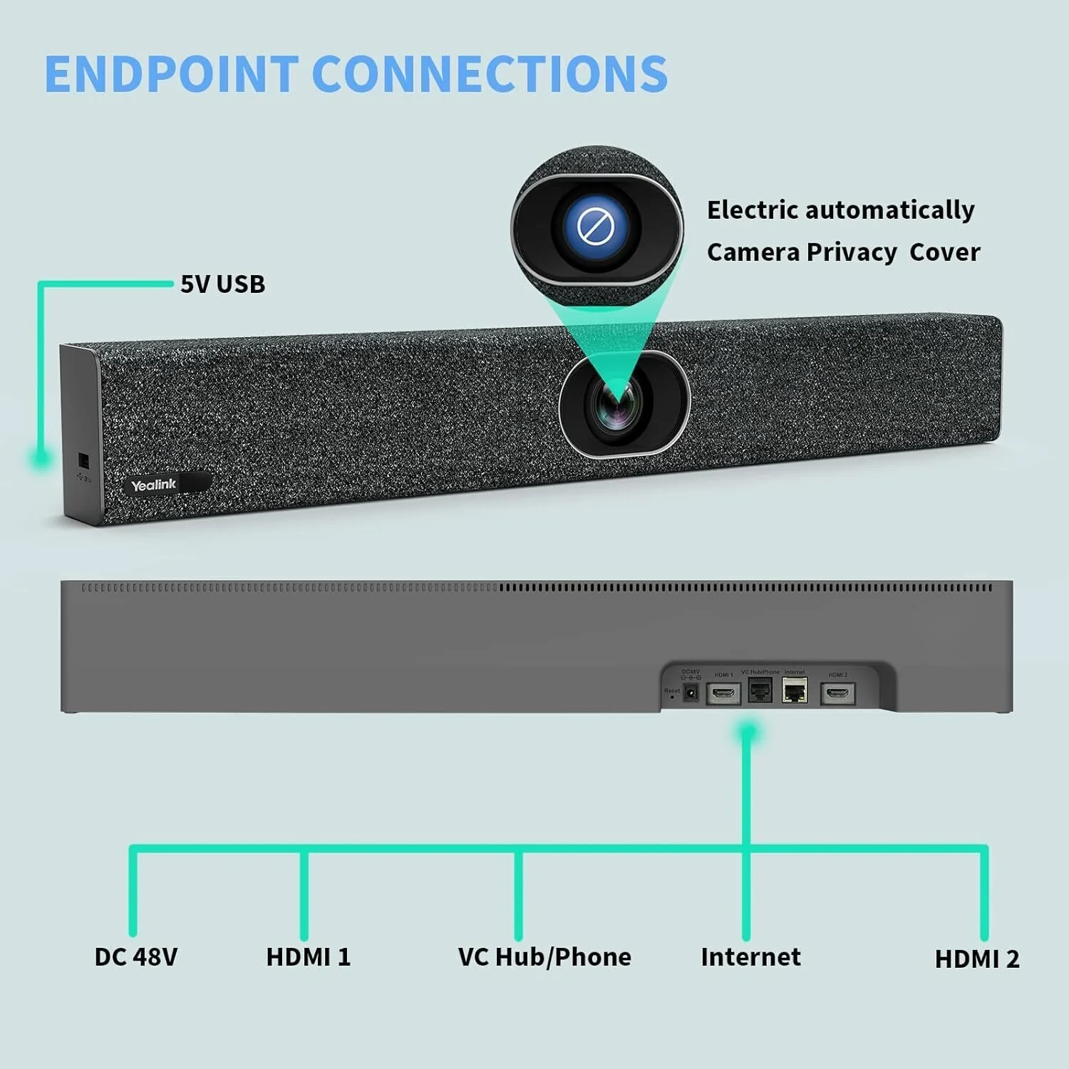 Yealink A20 MeetingBar with CTP18 Collaboration Touch Panel Bundle - Image 5